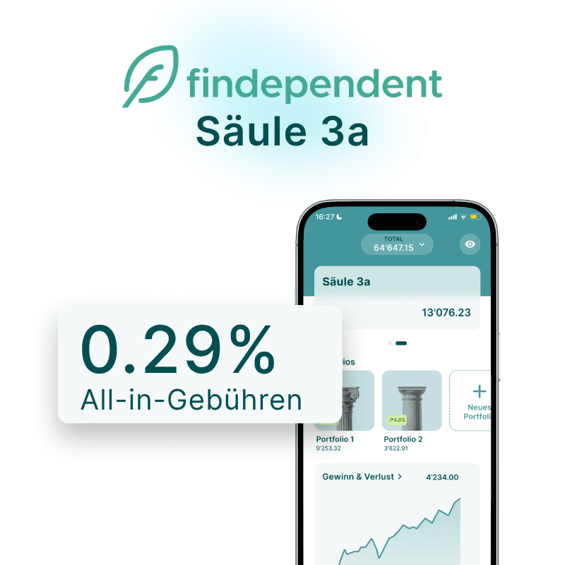 findependent Säule 3a: 0.29 % All-in-Gebühren